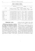 giornale/RML0025821/1934/unico/00000066