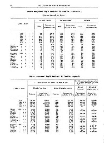 Bollettino di notizie economiche