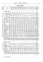 giornale/RML0025821/1934/unico/00000079