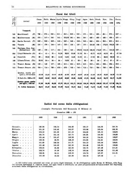 Bollettino di notizie economiche