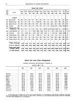 giornale/RML0025821/1934/unico/00000082