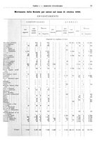 giornale/RML0025821/1934/unico/00000085