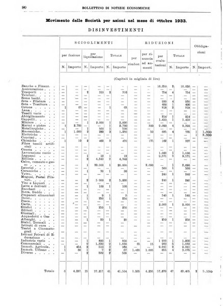 Bollettino di notizie economiche