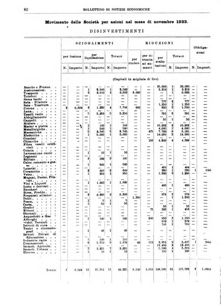 Bollettino di notizie economiche