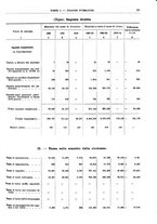 giornale/RML0025821/1934/unico/00000095