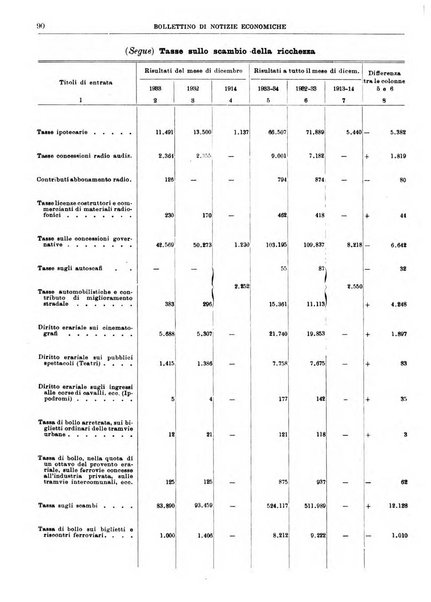 Bollettino di notizie economiche