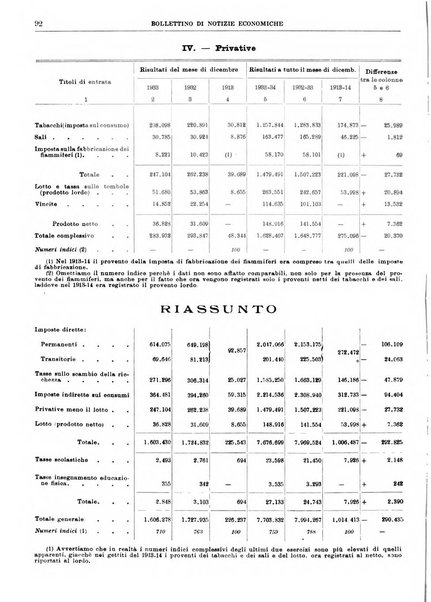 Bollettino di notizie economiche