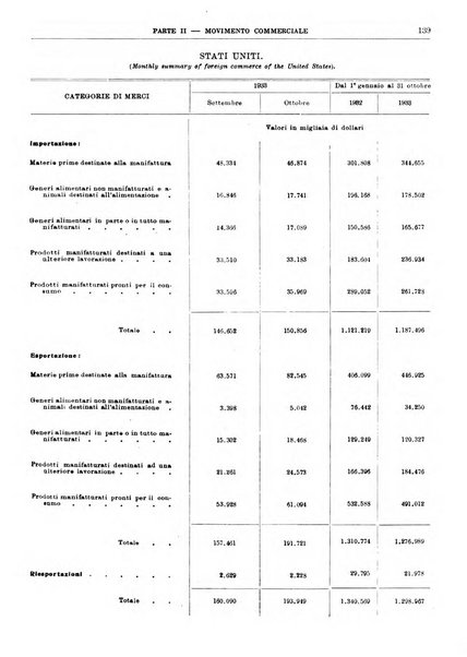 Bollettino di notizie economiche