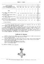 giornale/RML0025821/1934/unico/00000181