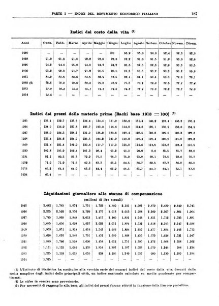 Bollettino di notizie economiche