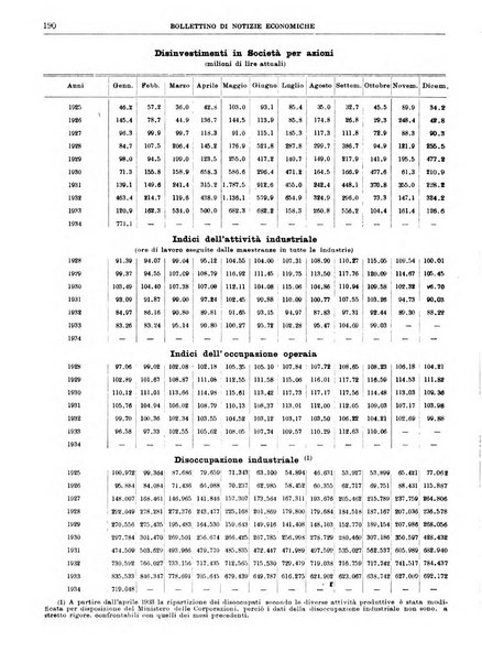 Bollettino di notizie economiche