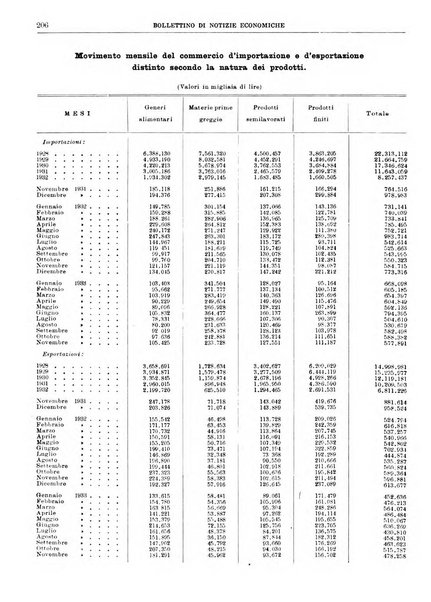 Bollettino di notizie economiche