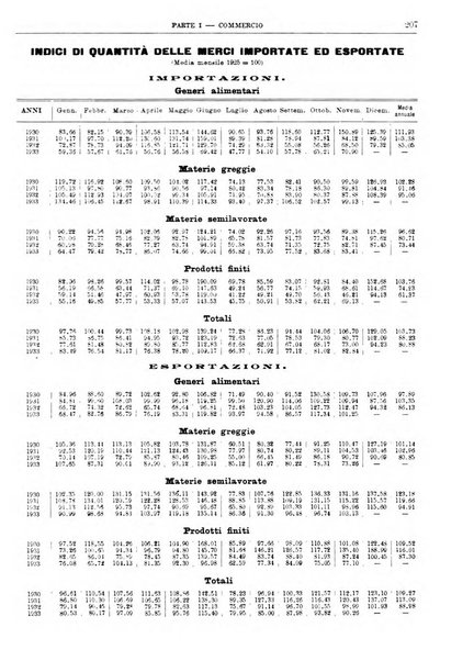 Bollettino di notizie economiche