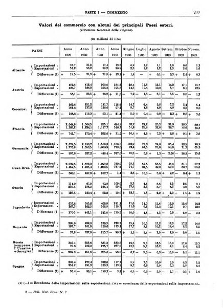 Bollettino di notizie economiche