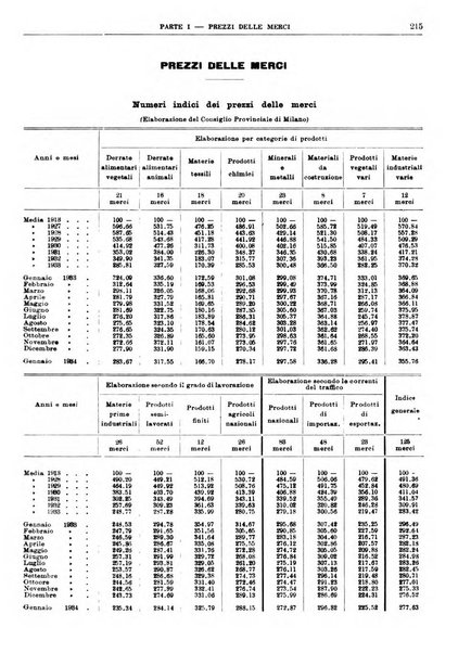 Bollettino di notizie economiche