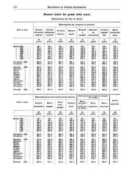 Bollettino di notizie economiche