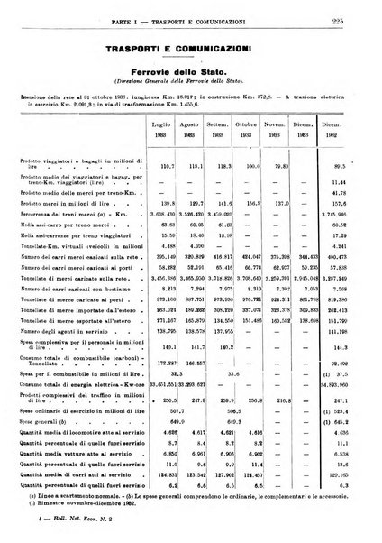 Bollettino di notizie economiche