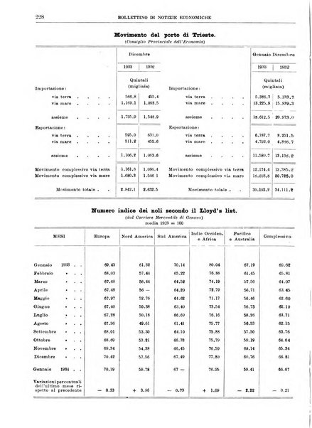 Bollettino di notizie economiche