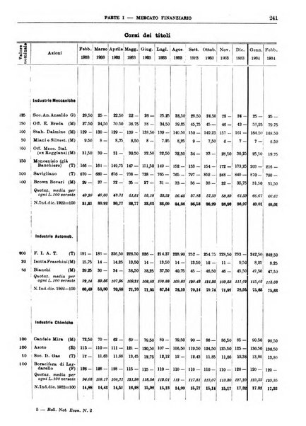 Bollettino di notizie economiche