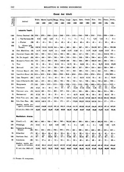 Bollettino di notizie economiche