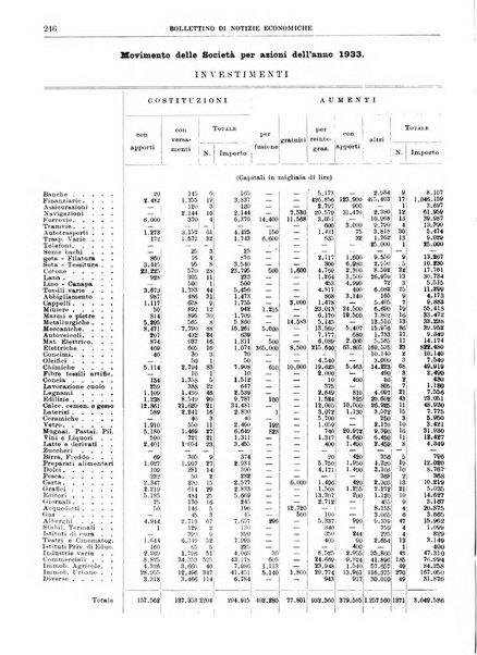 Bollettino di notizie economiche