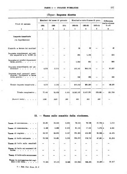 Bollettino di notizie economiche