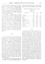 giornale/RML0025821/1934/unico/00000285