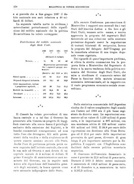 Bollettino di notizie economiche