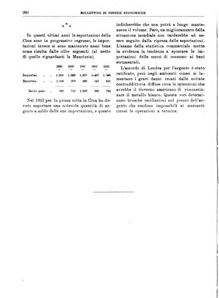 Bollettino di notizie economiche