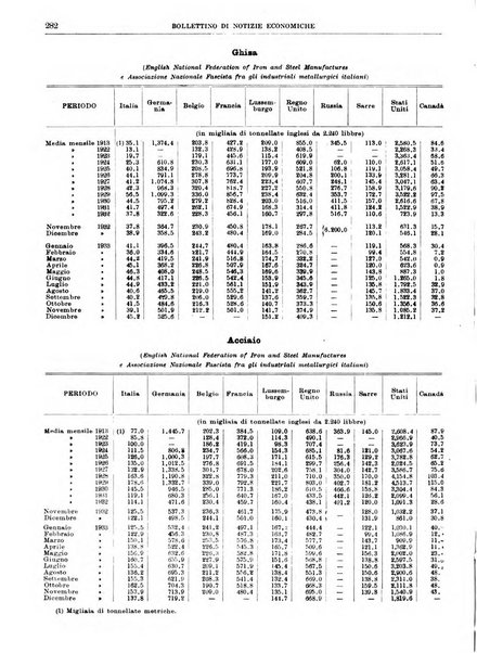 Bollettino di notizie economiche