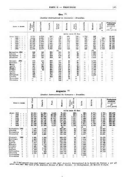 Bollettino di notizie economiche