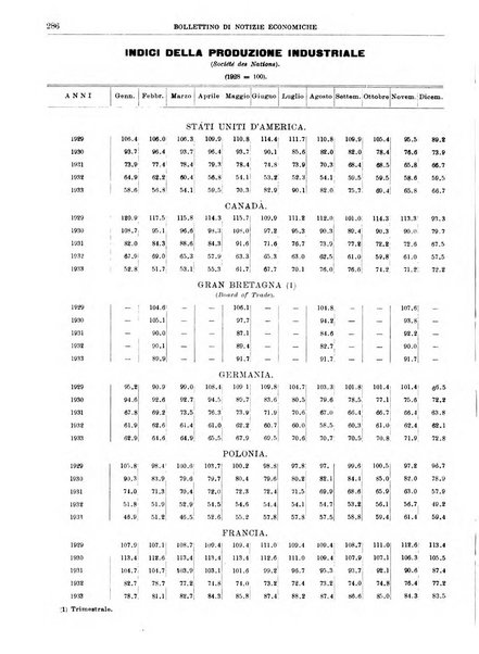 Bollettino di notizie economiche