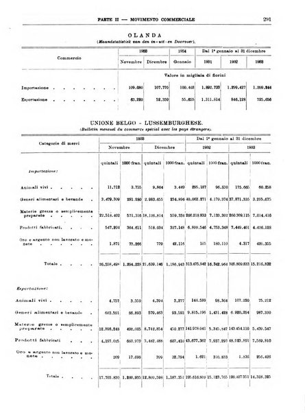 Bollettino di notizie economiche