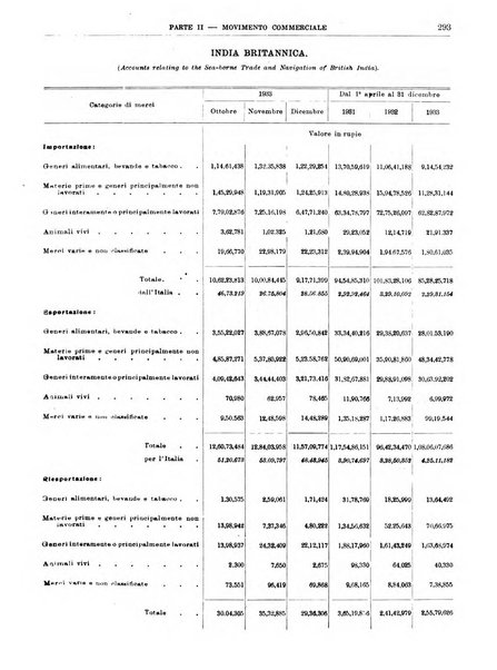 Bollettino di notizie economiche