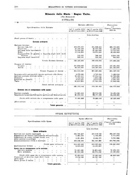 Bollettino di notizie economiche