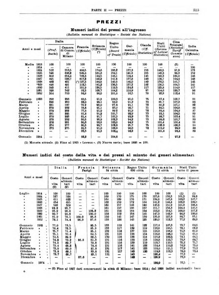 Bollettino di notizie economiche