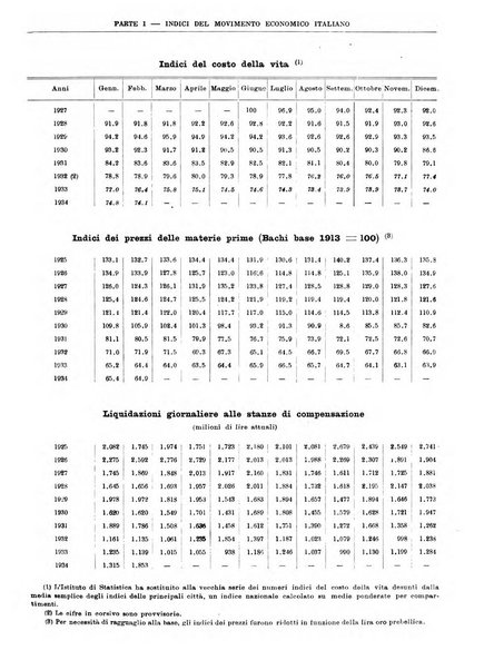 Bollettino di notizie economiche