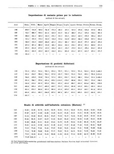 Bollettino di notizie economiche