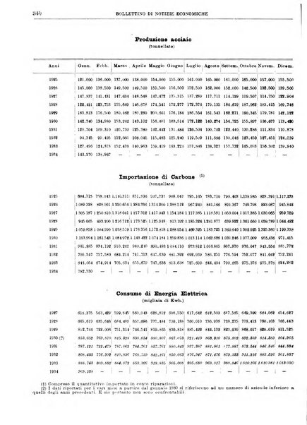 Bollettino di notizie economiche