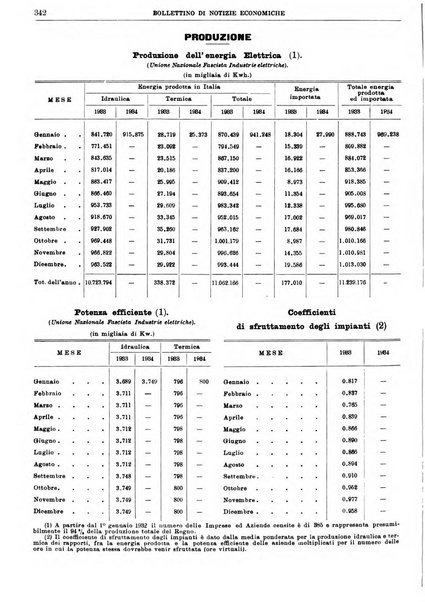 Bollettino di notizie economiche