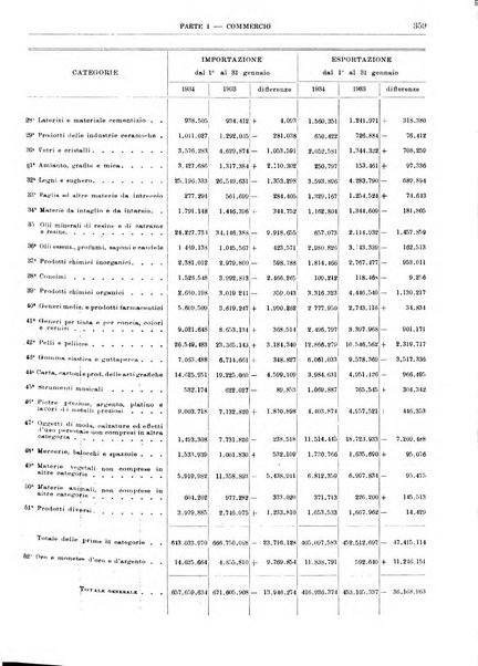 Bollettino di notizie economiche