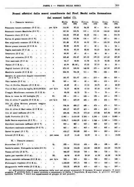 Bollettino di notizie economiche