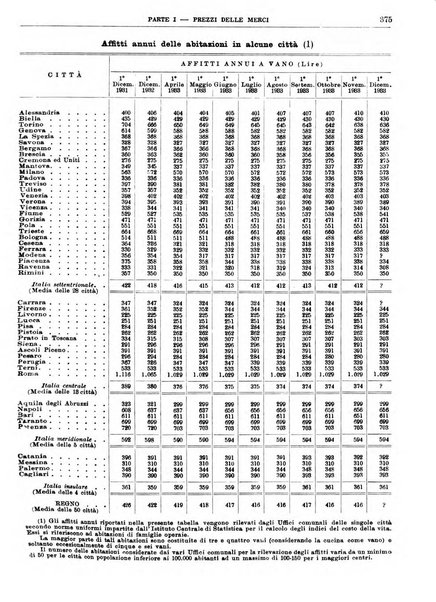 Bollettino di notizie economiche