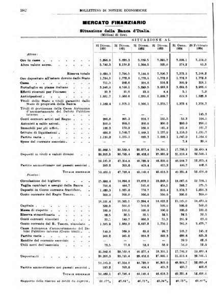 Bollettino di notizie economiche