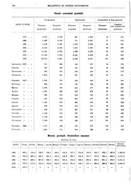 Bollettino di notizie economiche