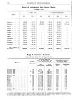 giornale/RML0025821/1934/unico/00000402