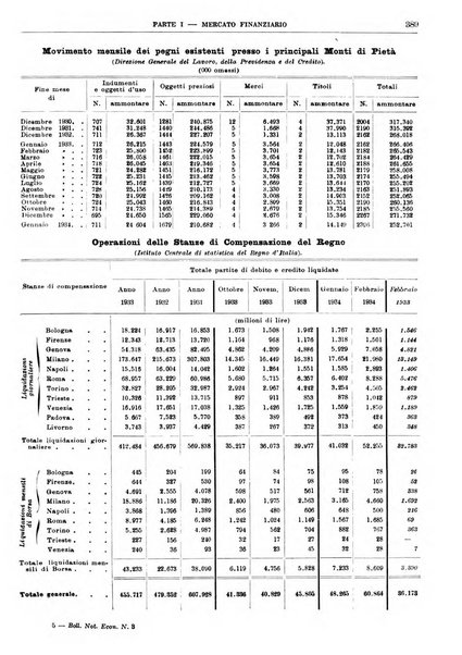 Bollettino di notizie economiche