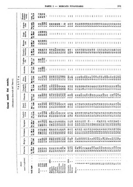 Bollettino di notizie economiche