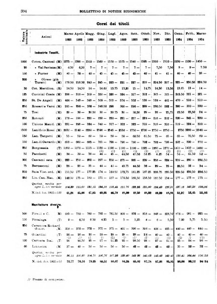 Bollettino di notizie economiche