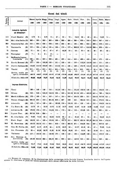 Bollettino di notizie economiche